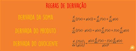 Tabela De Derivadas Principais Derivadas E Regras De Derivação