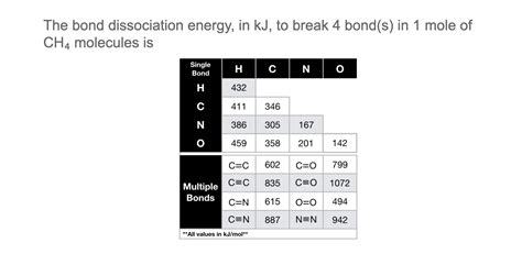 Solved The Bond Dissociation Energy In Kj To Break 4