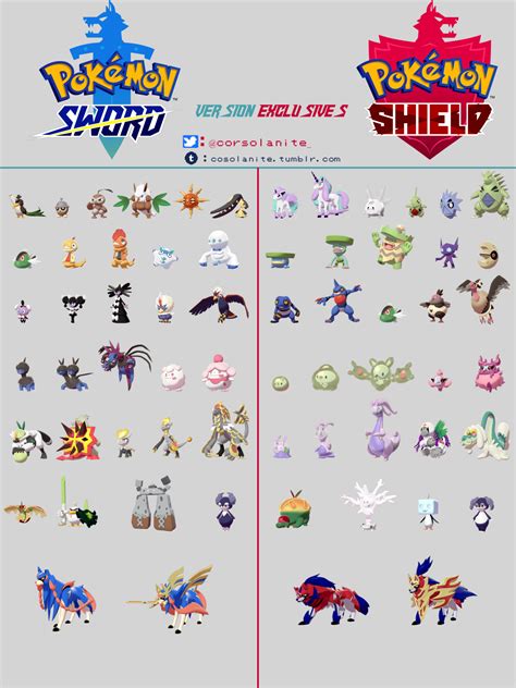 Welcome — Pokémon Sword And Shield Version Exclusives