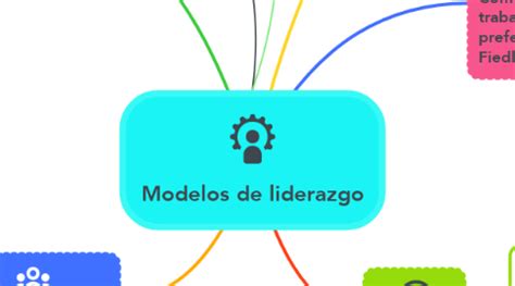 Liderazgo Punto Cero Modelo General Mind Map The Best Porn Website