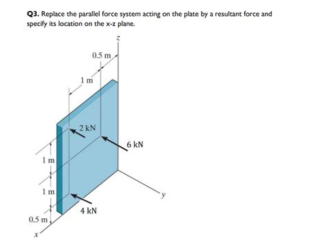 Solved Q3. Replace the parallel force system acting on the | Chegg.com 