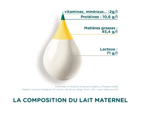 Les bienfaits du lait maternel pour votre bébé Laboratoire Modilac