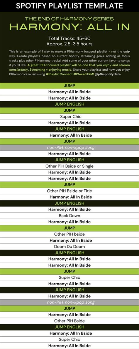 P1Harmony Spotify Fanbase On Twitter P1ece Here S A Guide On How