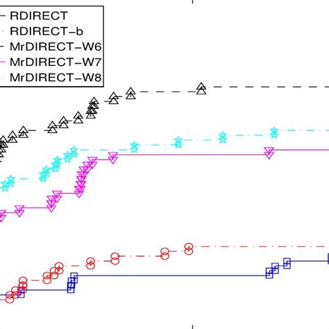 Sensitivity Test On Parameters Combination N 1 N 2 N 3 R R 0