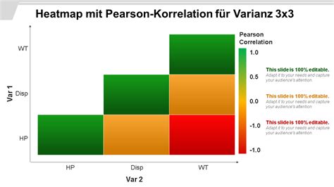 Top Heatmap Vorlagen Zur Visualisierung Komplexer Statistischer Und