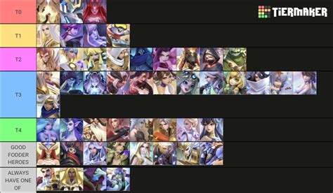 Heroes Of Crown Tier List Community Rankings Tiermaker