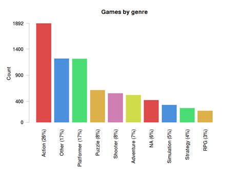 Running an indie game store - itch.io