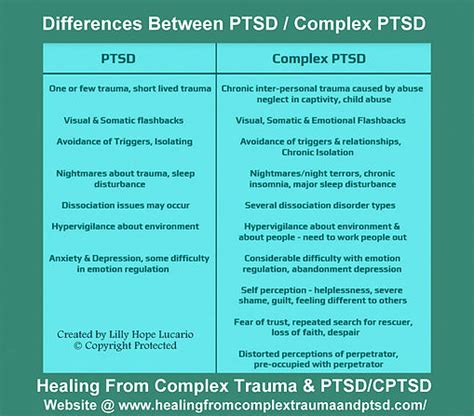 Whats The Difference Between PTSD And Complex PTSD Surviving