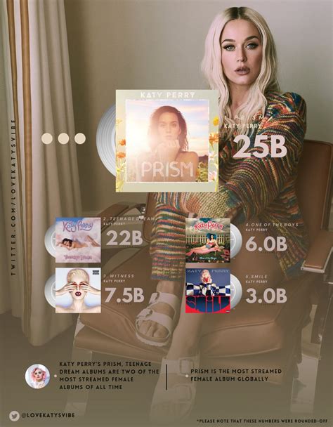 Katys Witness On Twitter Katy Perry S Most Streamed Albums Worldwide