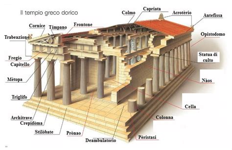 I Templi Greci Con Video