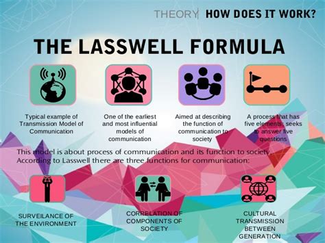 Diagram Of Lasswell Model Of Communication Lasswell Model Co