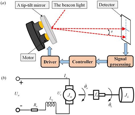 Schematic Diagram Of Fluorescence Spectrophotometer Circuit Diagram