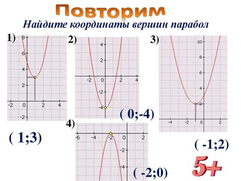 Квадратичная функция. Её свойства и график - презентация онлайн