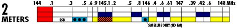 U S Amateur Radio Uhf Vhf Band Plan