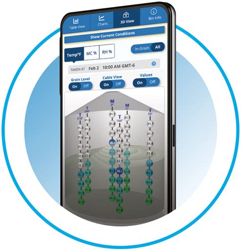 Advanced Grain Management
