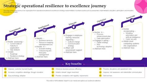 Operational Resilience PowerPoint Presentation And Slides PPT