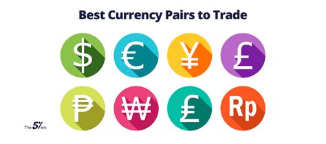 Best Currencies To Trade In Forex Market