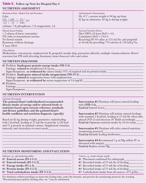 Pdf Applying The Nutrition Care Process Nutrition Diagnosis And