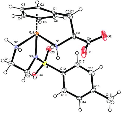 Ortep Representation Of Complex 17 50 Thermal Ellipsoids Selected Download Scientific