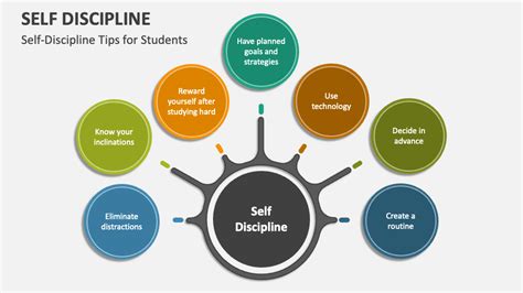 Self Discipline Powerpoint Presentation Slides Ppt Template