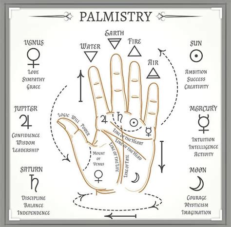 Palm Reading Etsy Palmistry Reading Palmistry Palm Reading