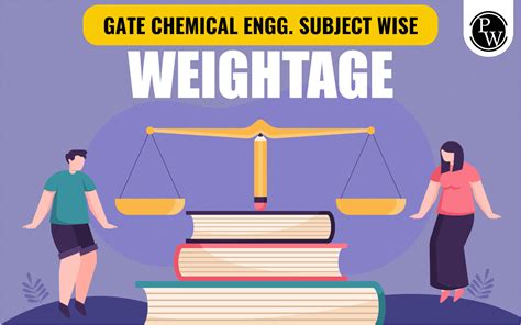 GATE Chemical Engineering Subject Wise Weightage 2025 Important Topics