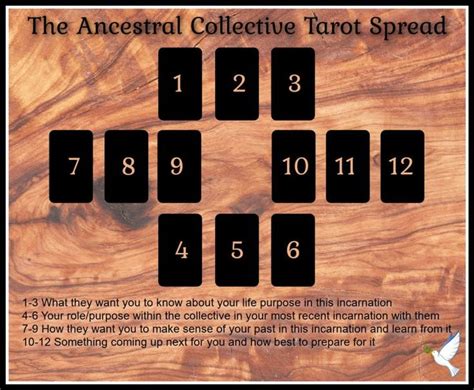 The Ancestral Collective Tarot Spread Angelorum Angelic Tarot Tarot