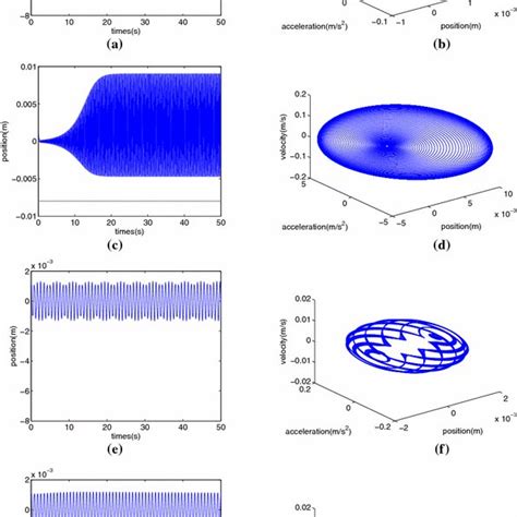 The Phase Portrait Scenario For 1 3 Resonant HopfHopf Bifurcations