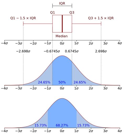 python - Pandas dataframe - remove outliers - Stack Overflow