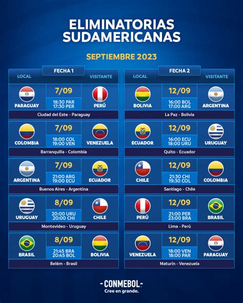 eliminatorias 2023 últimas noticias lista de convocados horarios y canales de la primera