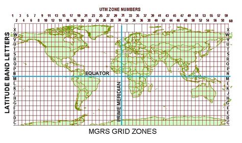 Projections Utm Et Variantes