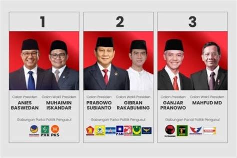 Update 19 Februari 2024 Perolehan Suara Pilpres Di Bengkulu Tengah