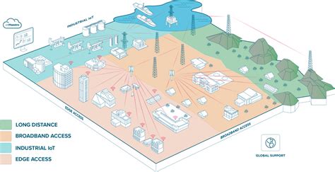 Cambium Networks Ingram Micro Cambium Networks