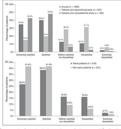 Figure 1 From Utilization And Safety Of Onabotulinumtoxina For The Prophylactic Treatment Of