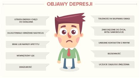 Depresja Objawy I Leczenie Infografika Psychologia Polkipl