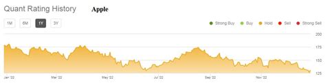 Apple Vs. Microsoft Stock: Which Is The Better Buy? | Seeking Alpha