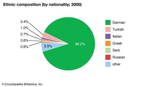 Germany - Ethnic groups | Britannica.com