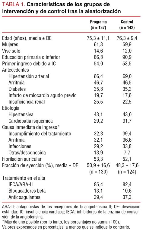 Ensayo Clínico Aleatorizado Y Controlado Para Valorar Una Intervención