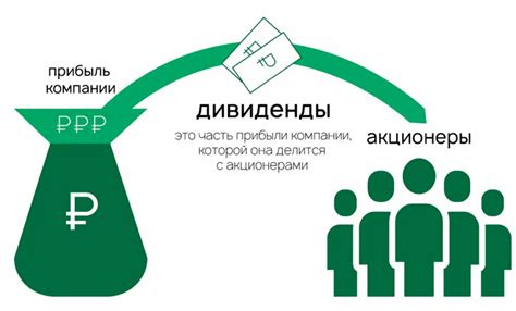 Дивиденды: что это, выплаты, размер, форма выплат, риски