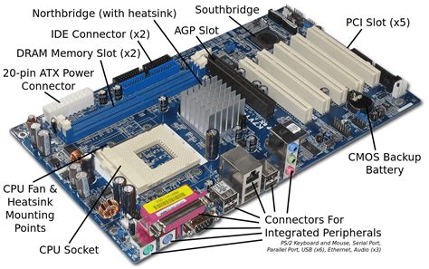 Conoce Los Componentes De Una Placa Base Gu A Hardware