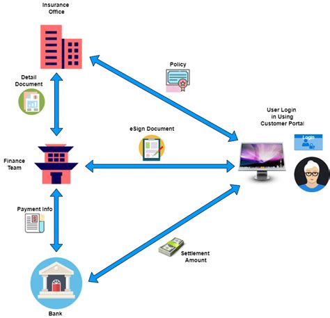 Building Business Centric Microservices Using Zoho Creator Rysa