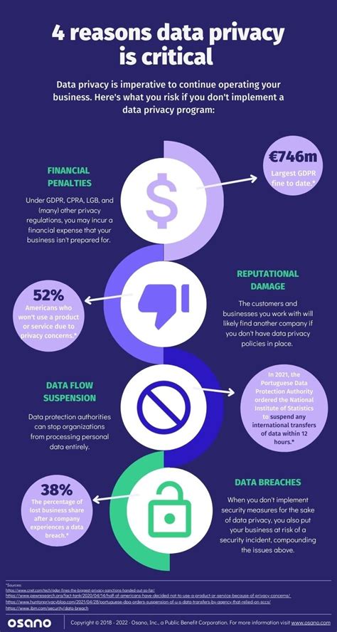 Infographic Take Data Privacy Seriously Heres Why Osano