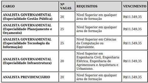 Concursos PI 2024 projeto básico é divulgado e confirma cargos Folha