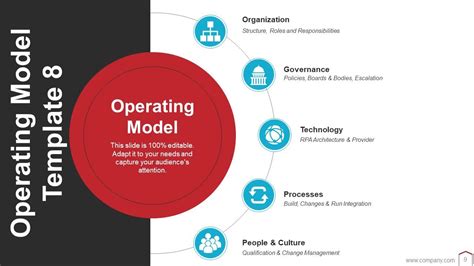 Cadre opérationnel de l'entreprise Diapositives de présentation ...