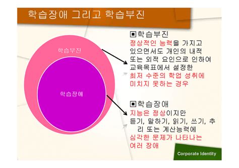 학습장애 And 학습부진 인문교육