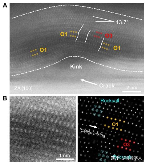 忻获麟教授and继nature Materials后再发matter：人工智能tem揭示化学应力诱导相变 知乎