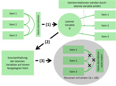 Klassische Und Probabilistische Testtheorie Karteikarten Quizlet