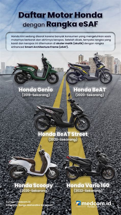 Daftar Motor Honda Dengan Rangka Esaf