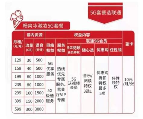 【59元畅享5g】中国联通畅越冰淇淋5g套餐详解 有卡网