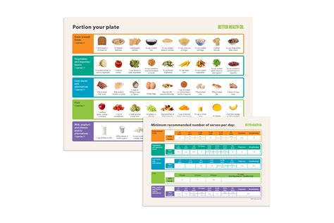 Portion Your Plate Pack Better Health Hub